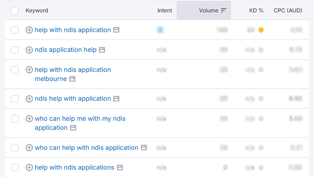 keyword research results for ndis application