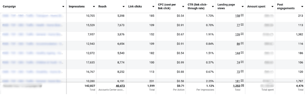 meta ads campaign screenshot