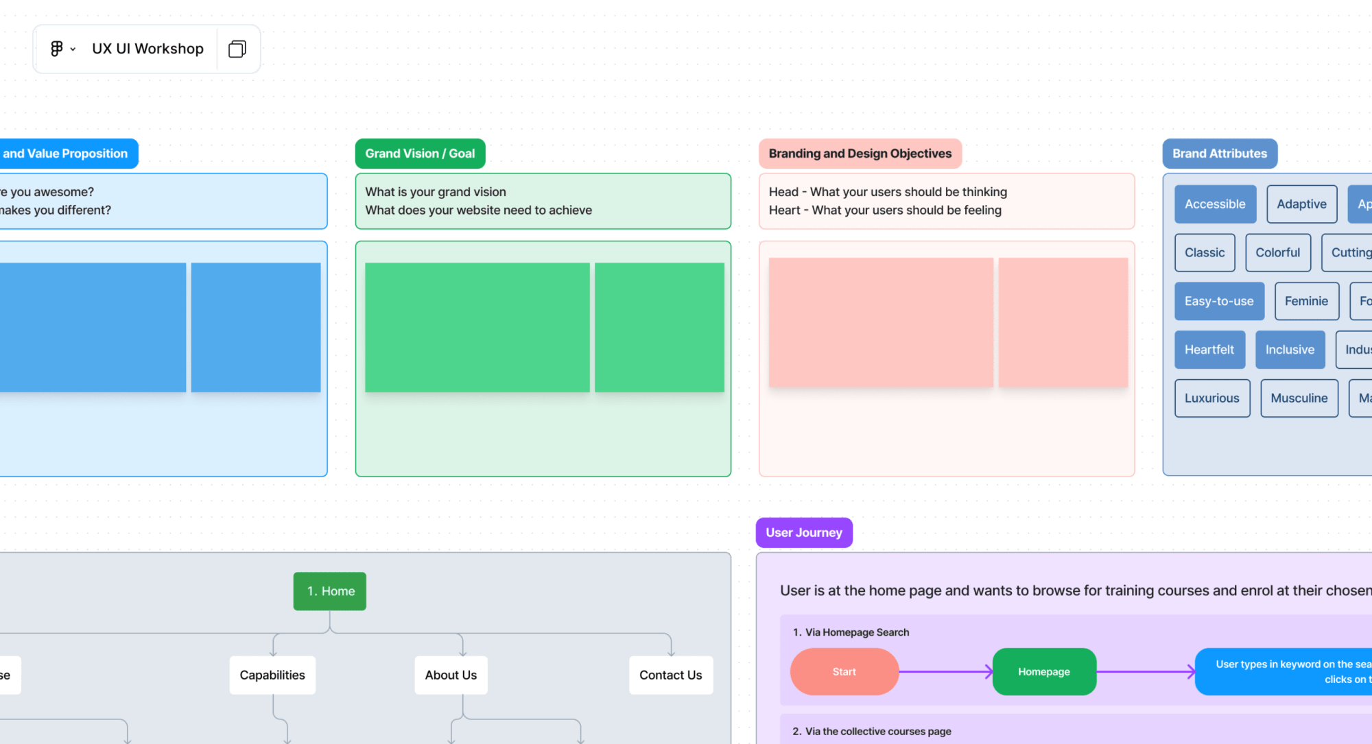 Strategy and User Experience